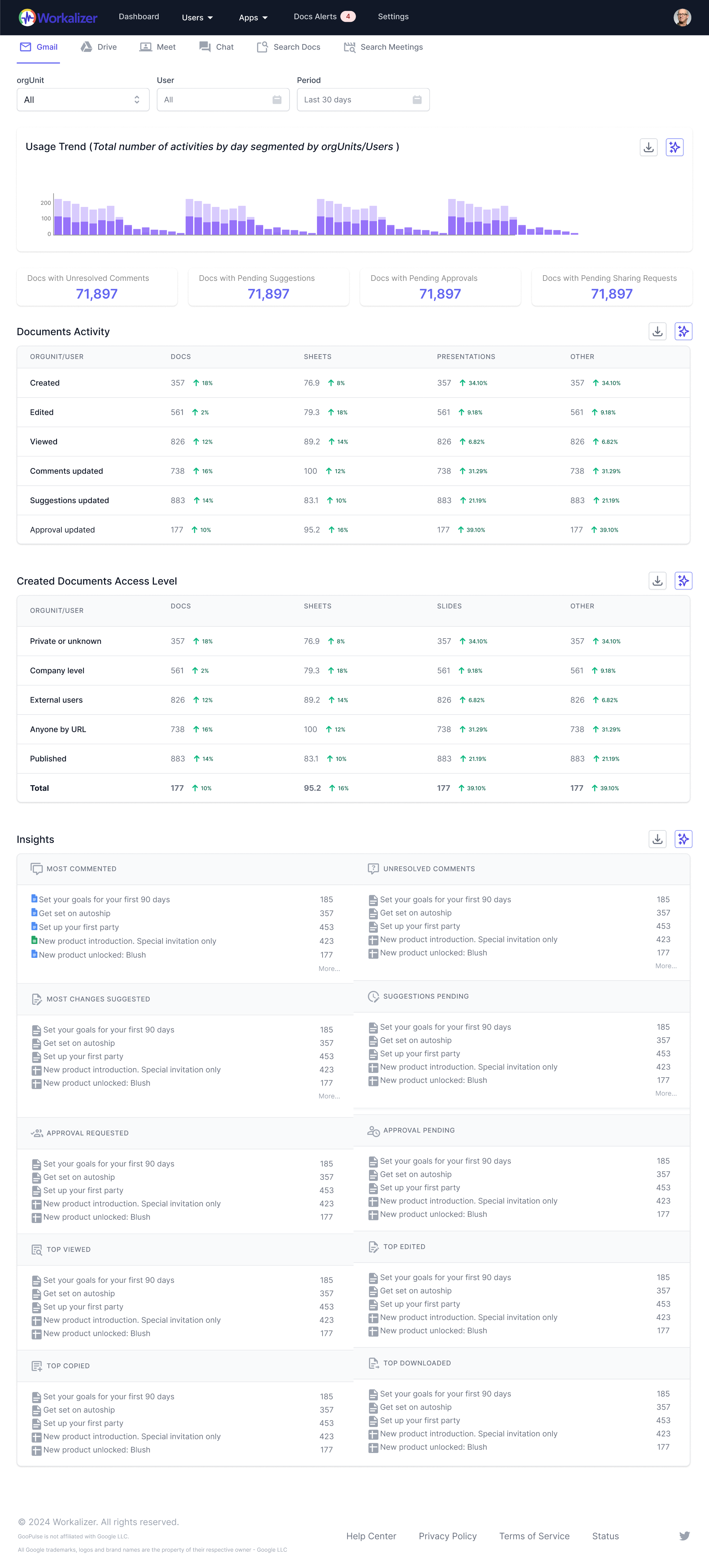 Google Docs Analytics