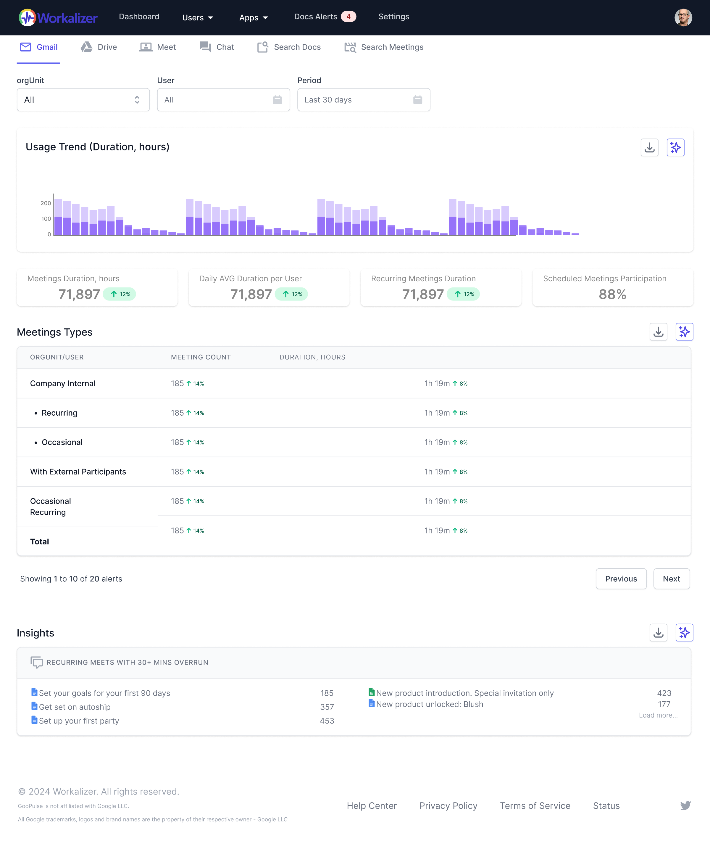 Google Meet Analytics