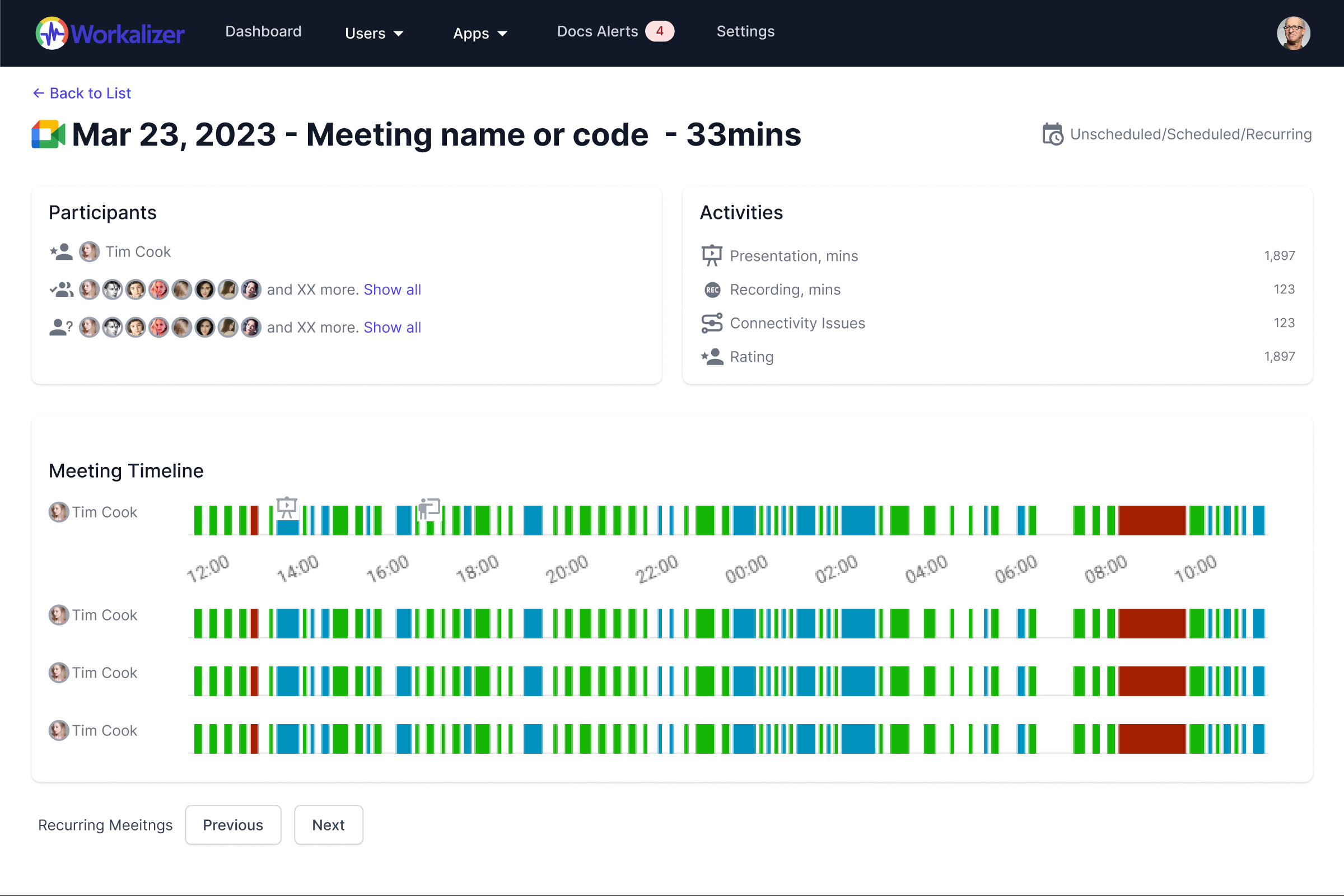 Meeting Activity Summary