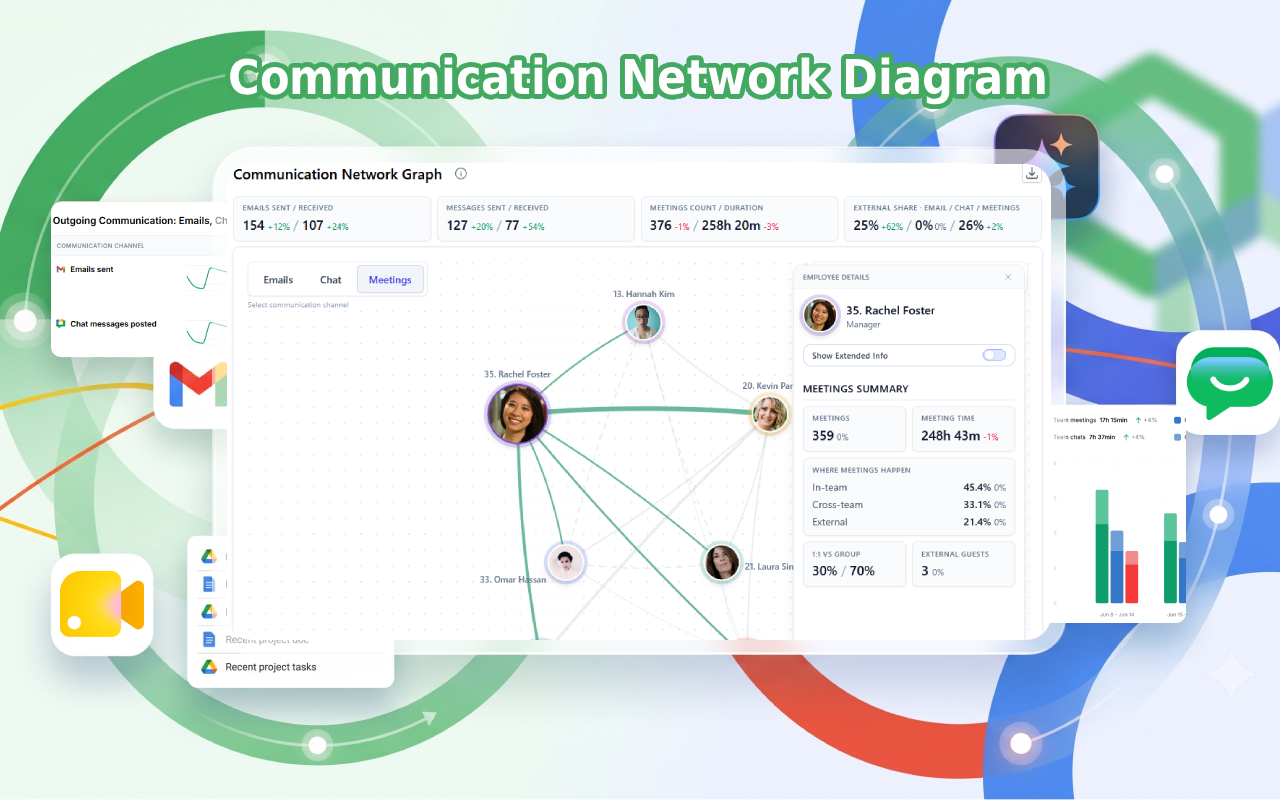 Communication network diagram showing how teams connect and collaborate
