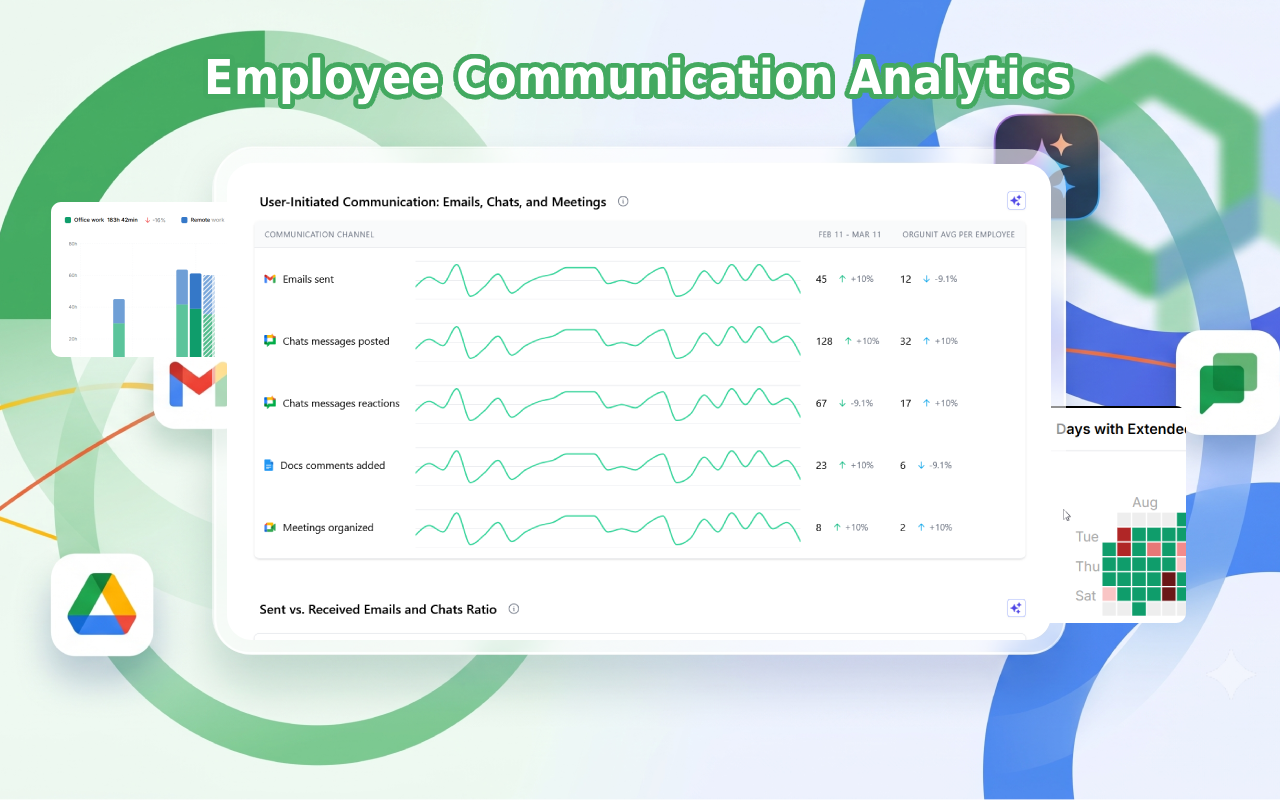 Employee communication analytics dashboard