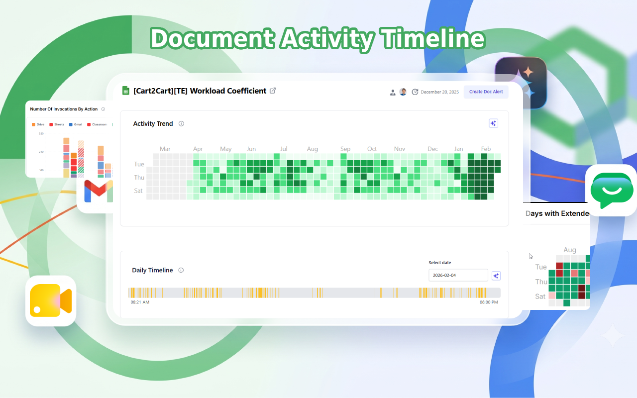 Document activity timeline with heatmaps and day-by-day interaction detail