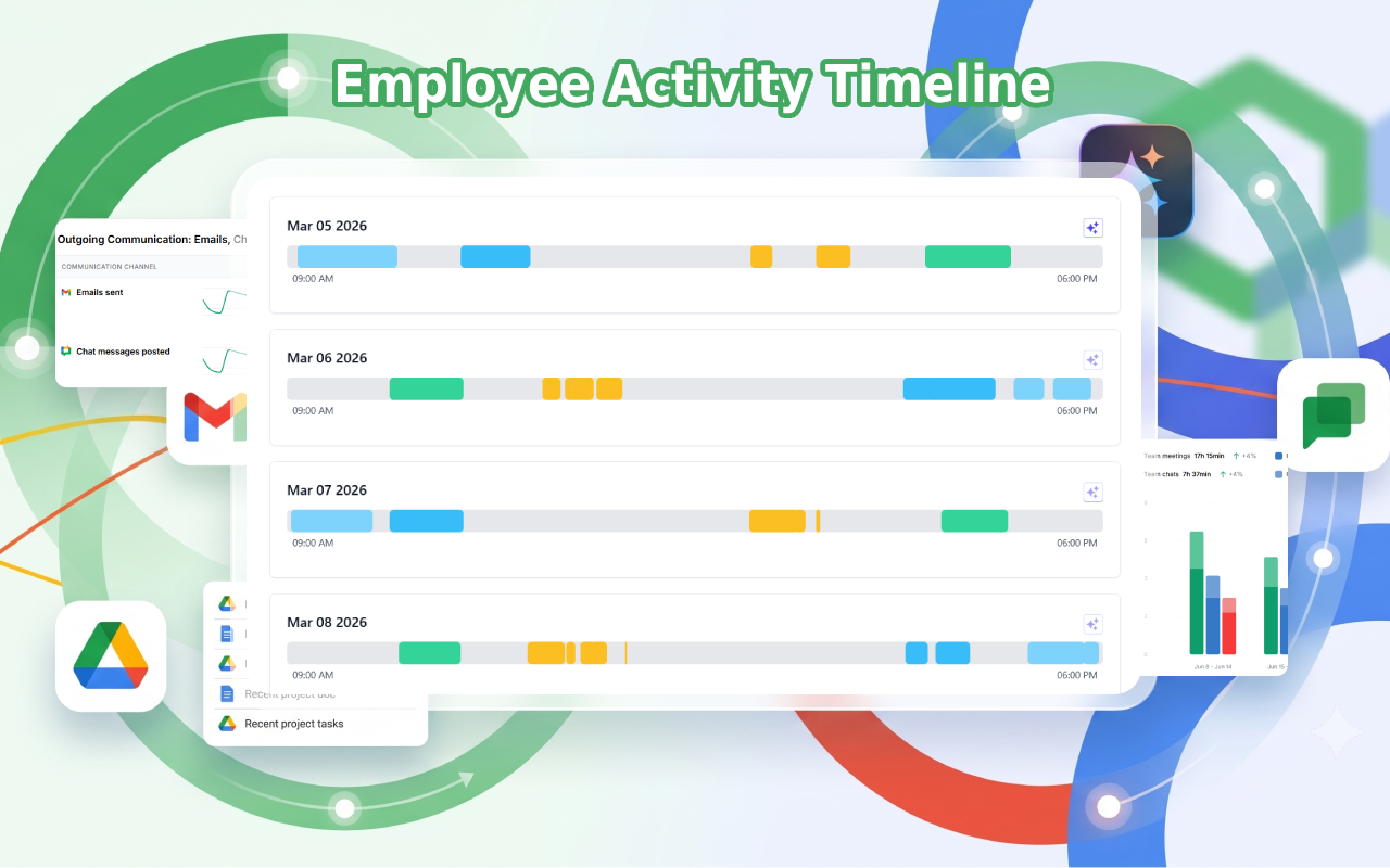 Employee activity timeline with daily workflow patterns across Workspace apps