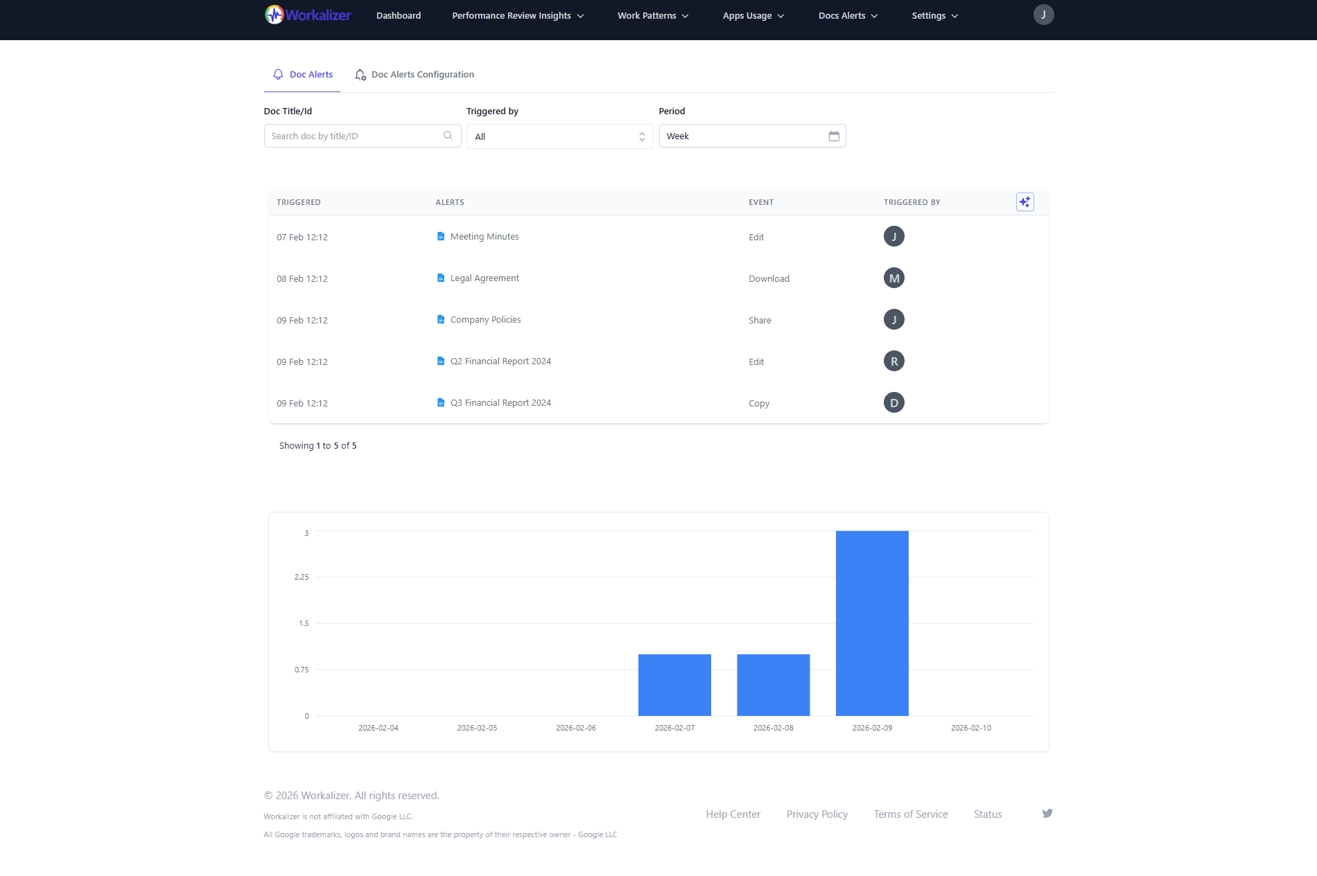 Advanced Alerts for Documents in Workalizer