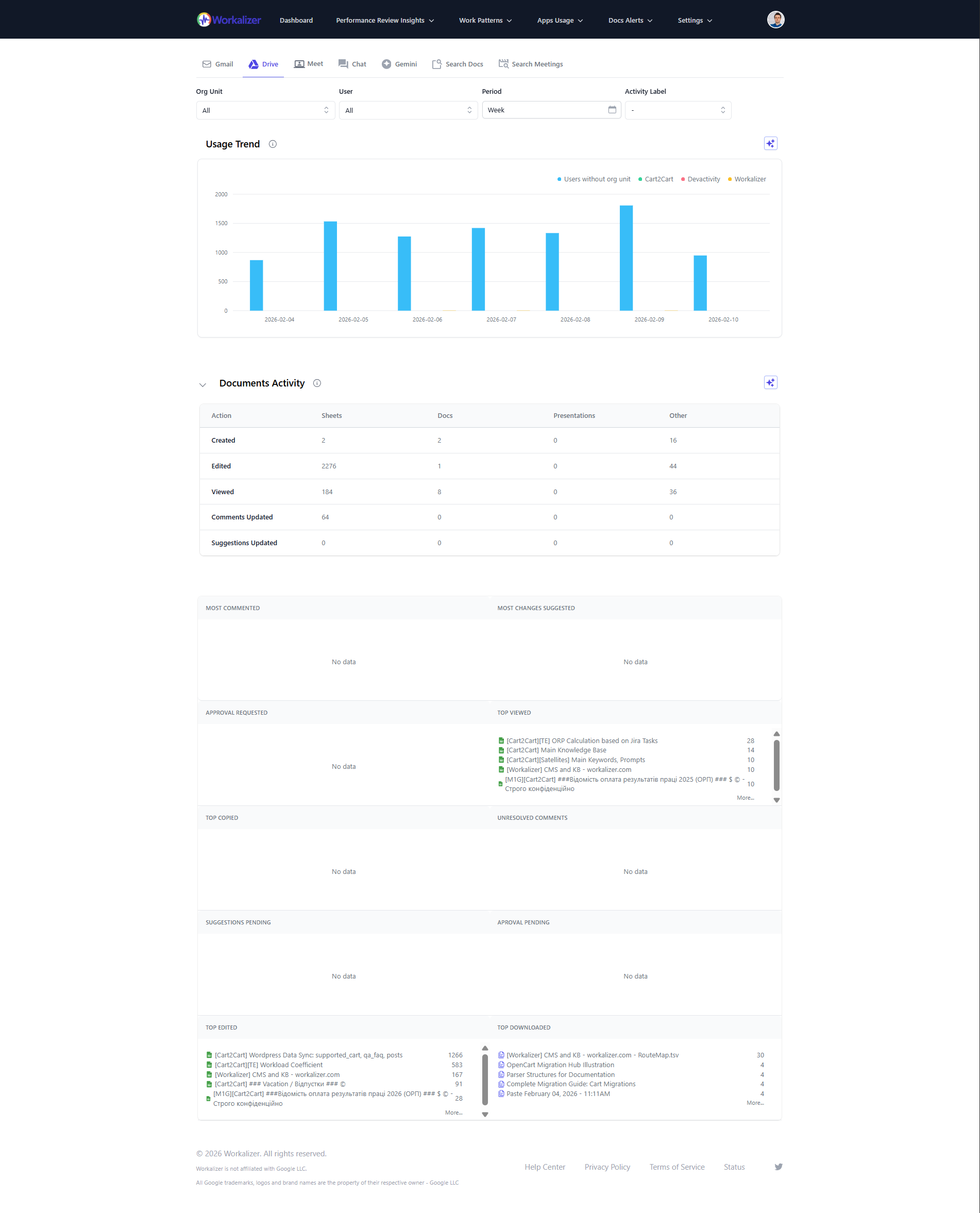 Google Drive insights