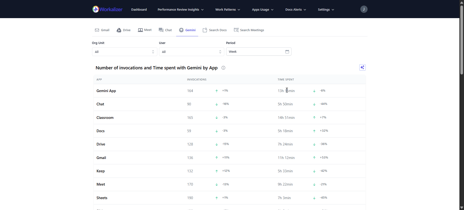 Gemini usage insights in Workalizer