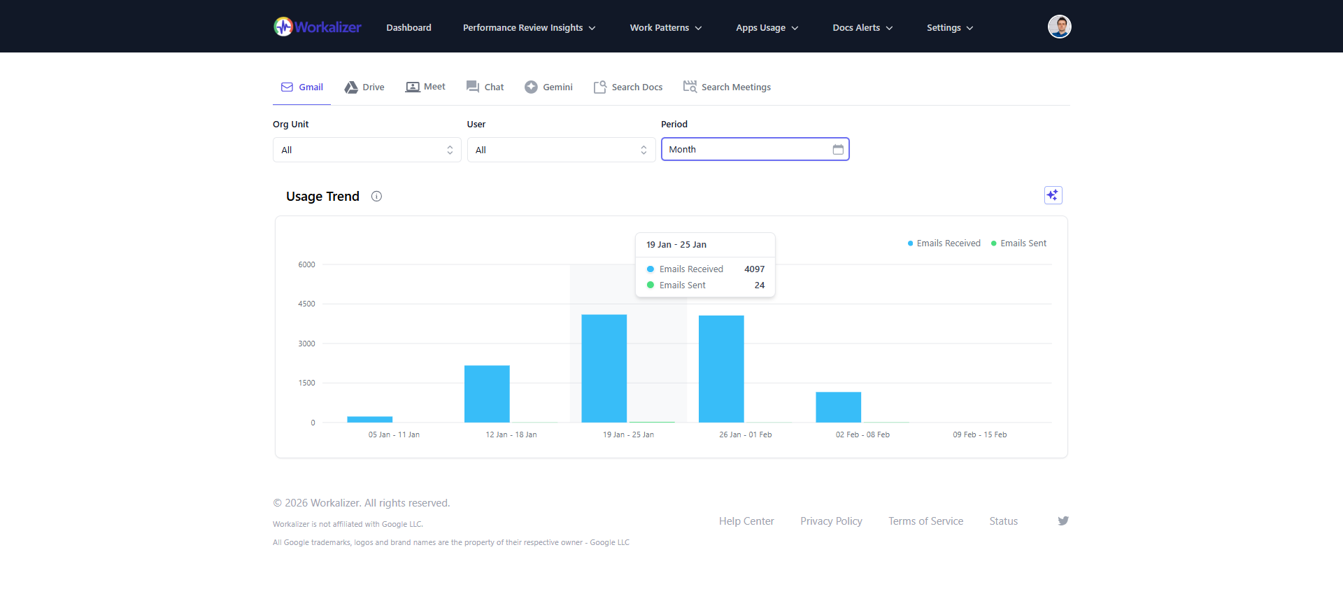 Google Chat and Gmail insights