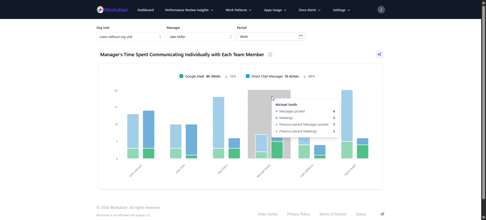 Manager Performance Review insights