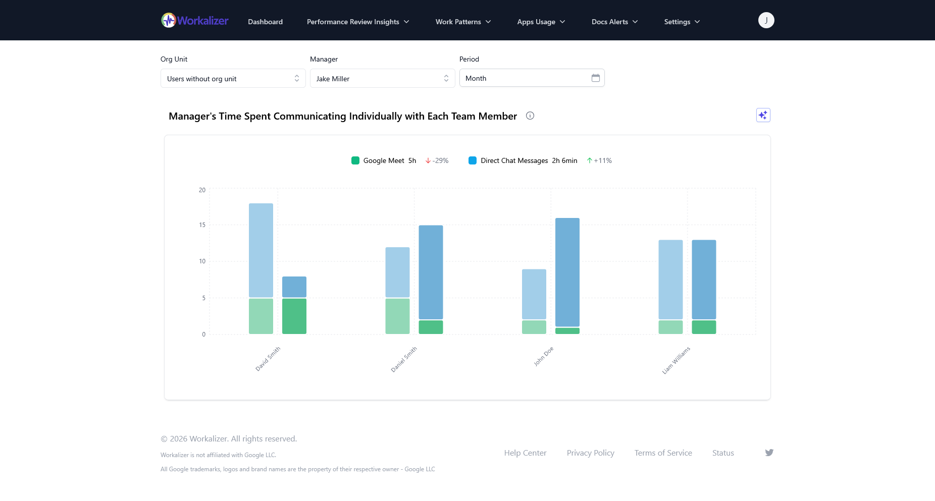 Manager's individual communication time per team member