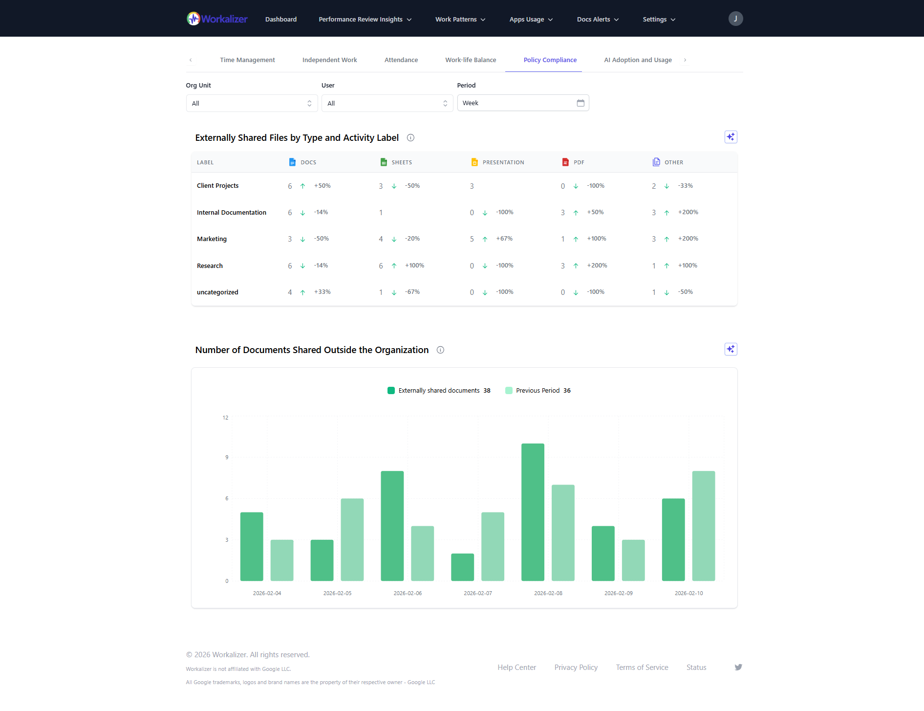 Workalizer Dashboard for IT Admins