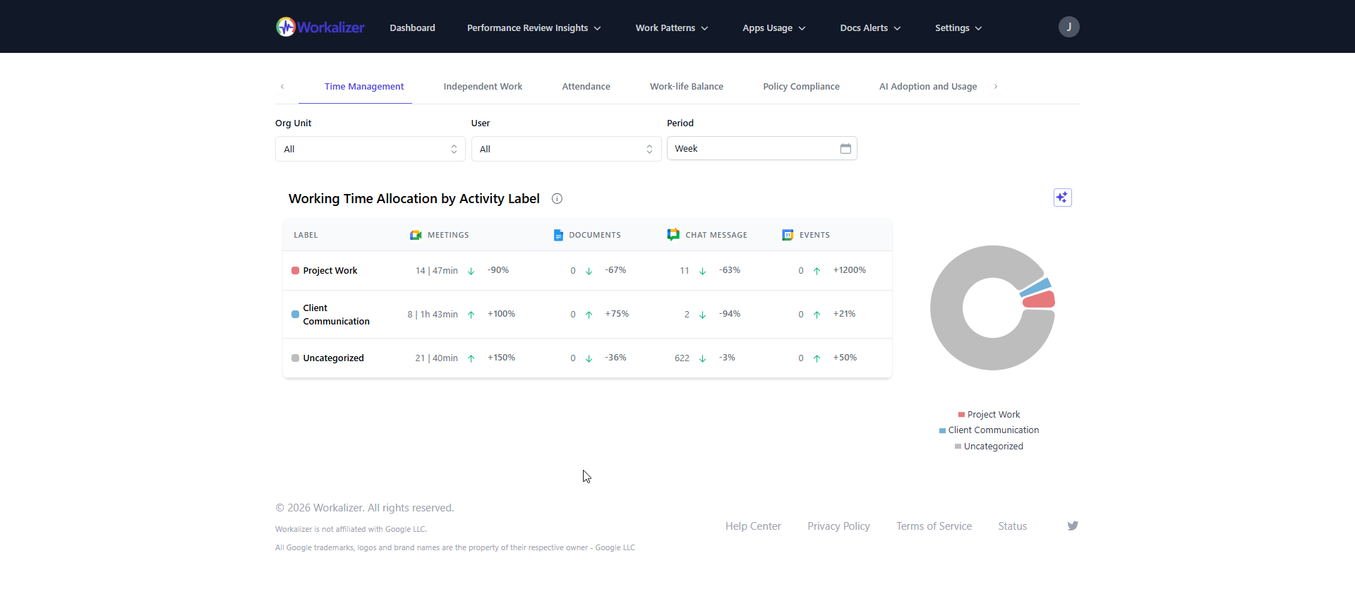 Workalizer Dashboard for Project Managers