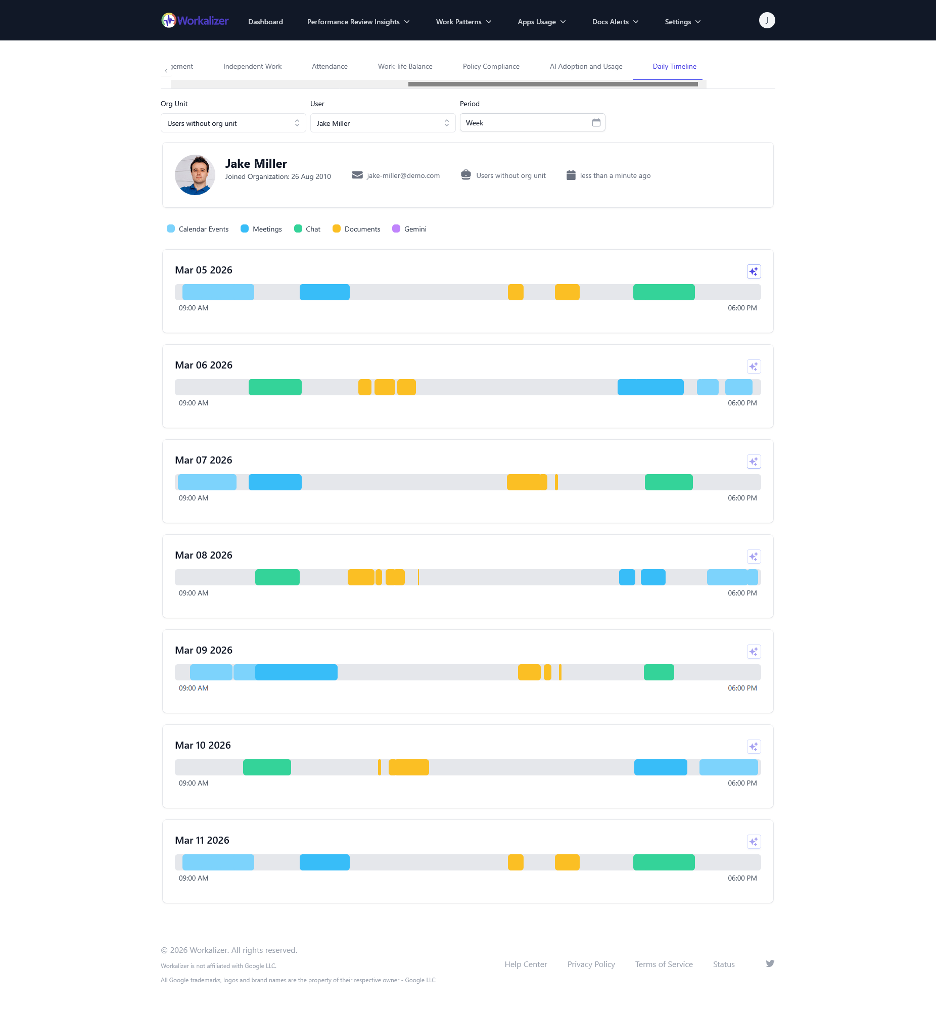 User activity timeline with daily workflow events and activity patterns