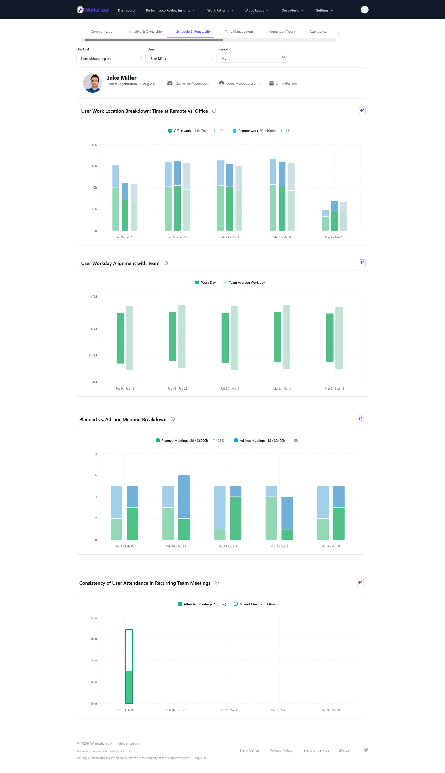 Breakdown of user’s remote vs. office work and punctuality